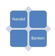 Handel und Banken